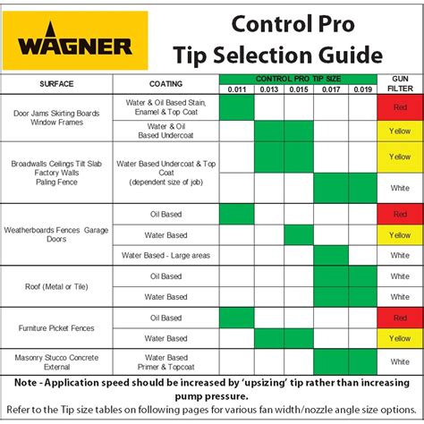 wagner sprayer viscosity chart